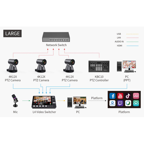FEELWORLD L4 PRO Video Switcher