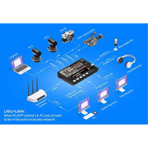 FEELWORLD L4 PRO Video Switcher