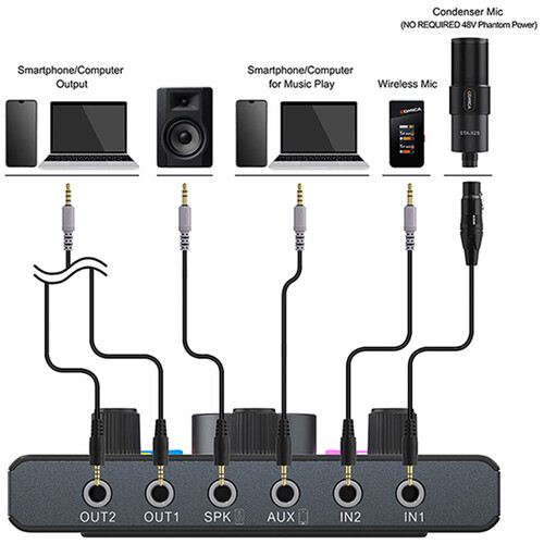 Comica Audio ADCaster C1 Miniature Integrated Audio Interface
