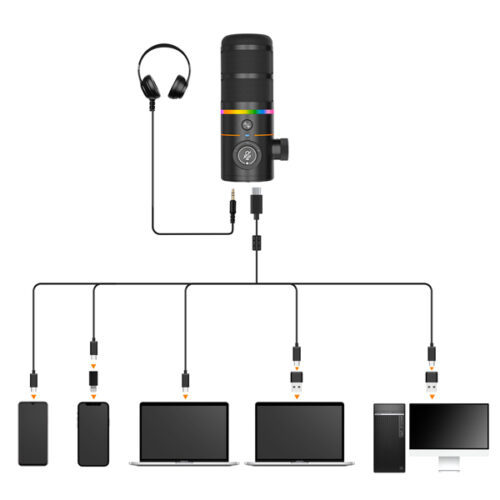 Comica EJoy D10 Pro (D) RGB Wireless/USB-C Mic