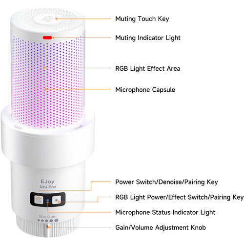 Comica EJoy Uni Pro D RGB Wireless/USB-C Mic Desktop Stand (White)