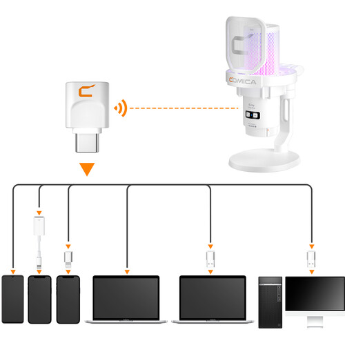 Comica EJoy Uni Pro D RGB Wireless/USB-C Mic Desktop Stand (White)