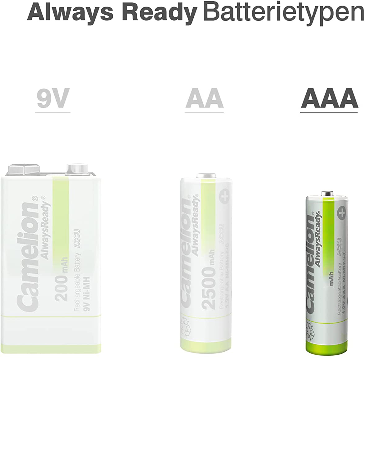 Camelion AAA 1100mAh "Always Ready Rechargeable Battery (Pack of 2)