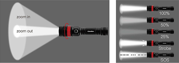 Camelion Led flashlight RT395 - Image 3