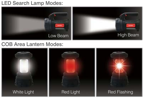 Camelion 2-in-1 Spotlight S32 Multi-Use Lights - Image 3