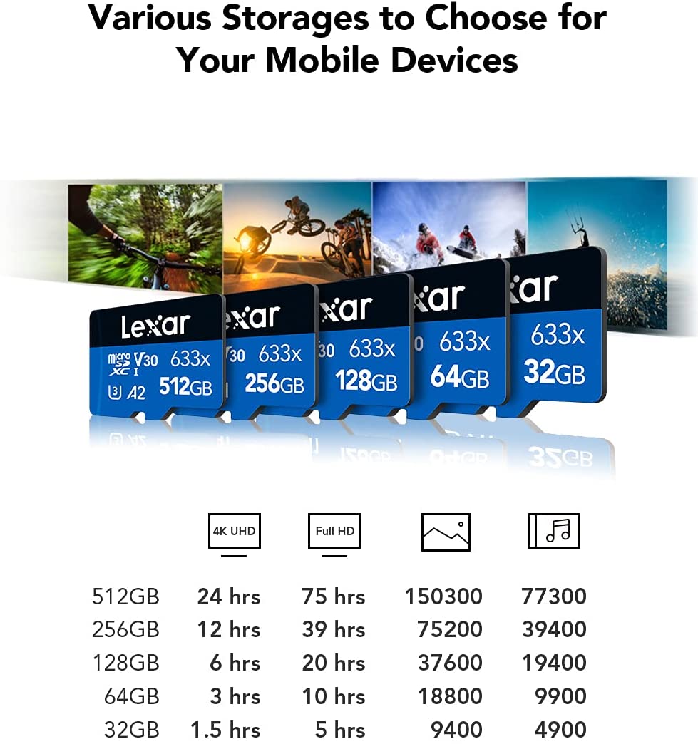 Lexar 128GB High-Performance 633x UHS-I microSDHC Memory Card - Image 8