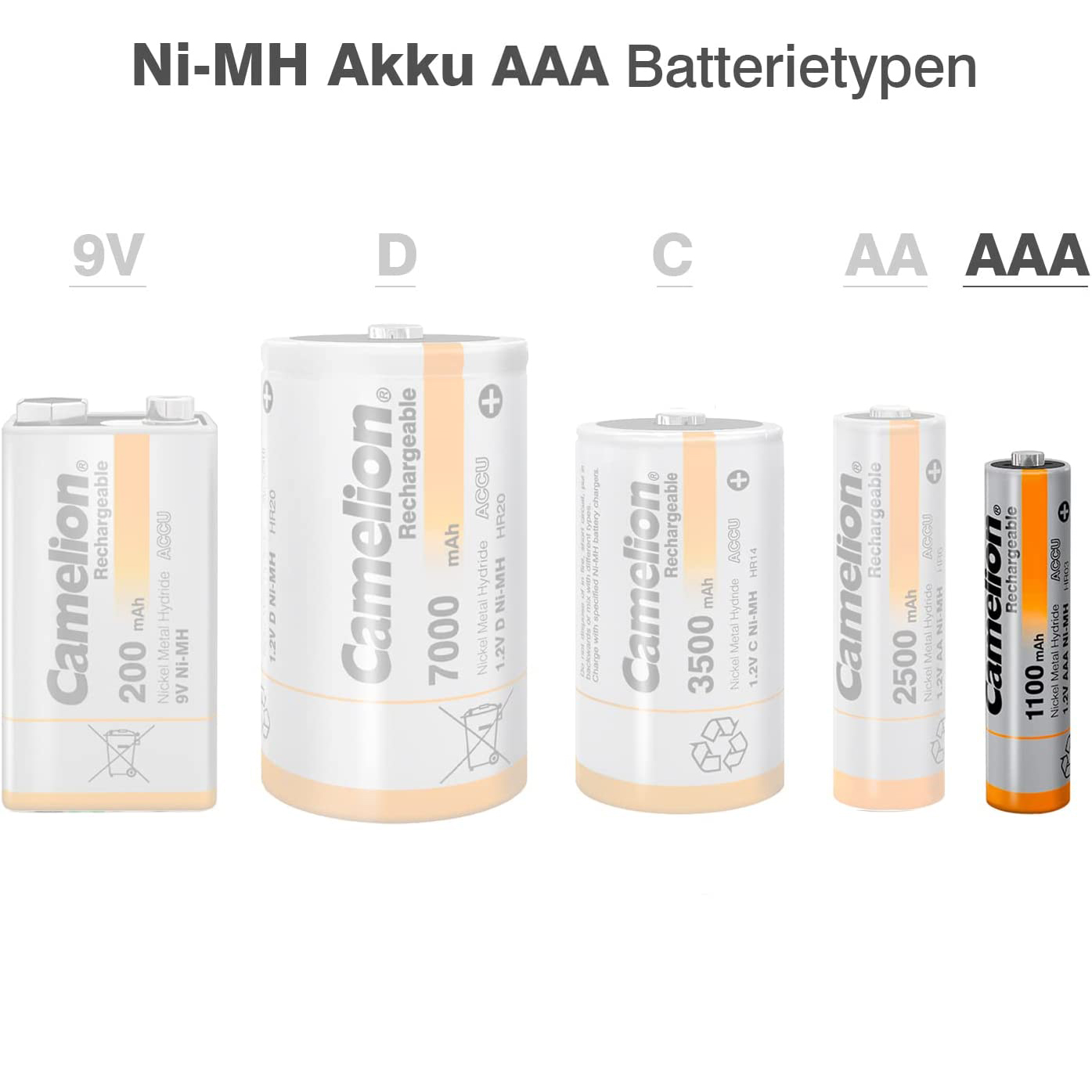 Camelion HR03 1.2 V 1100 mAh AAA Rechargeable Battery (Pack of 2) - Image 6
