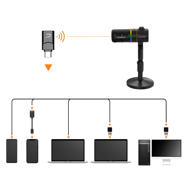 Comica EJoy D10 Pro (D) RGB Wireless/USB-C Mic - Image 9